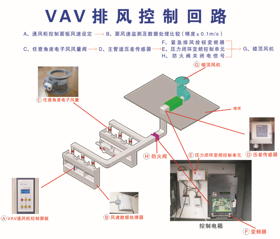 变风量（VAV）系统